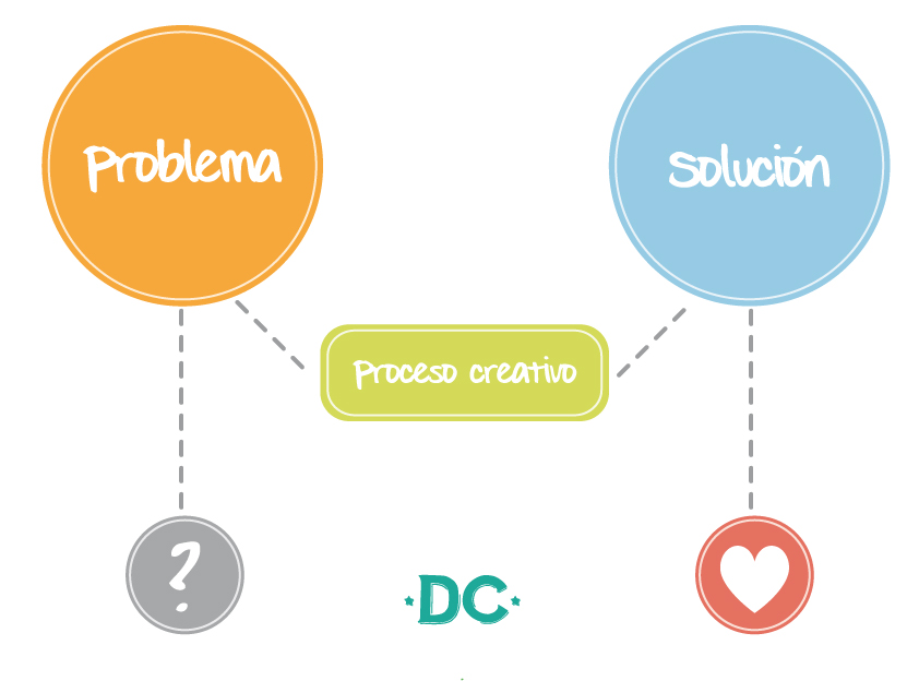 qué es la creatividad