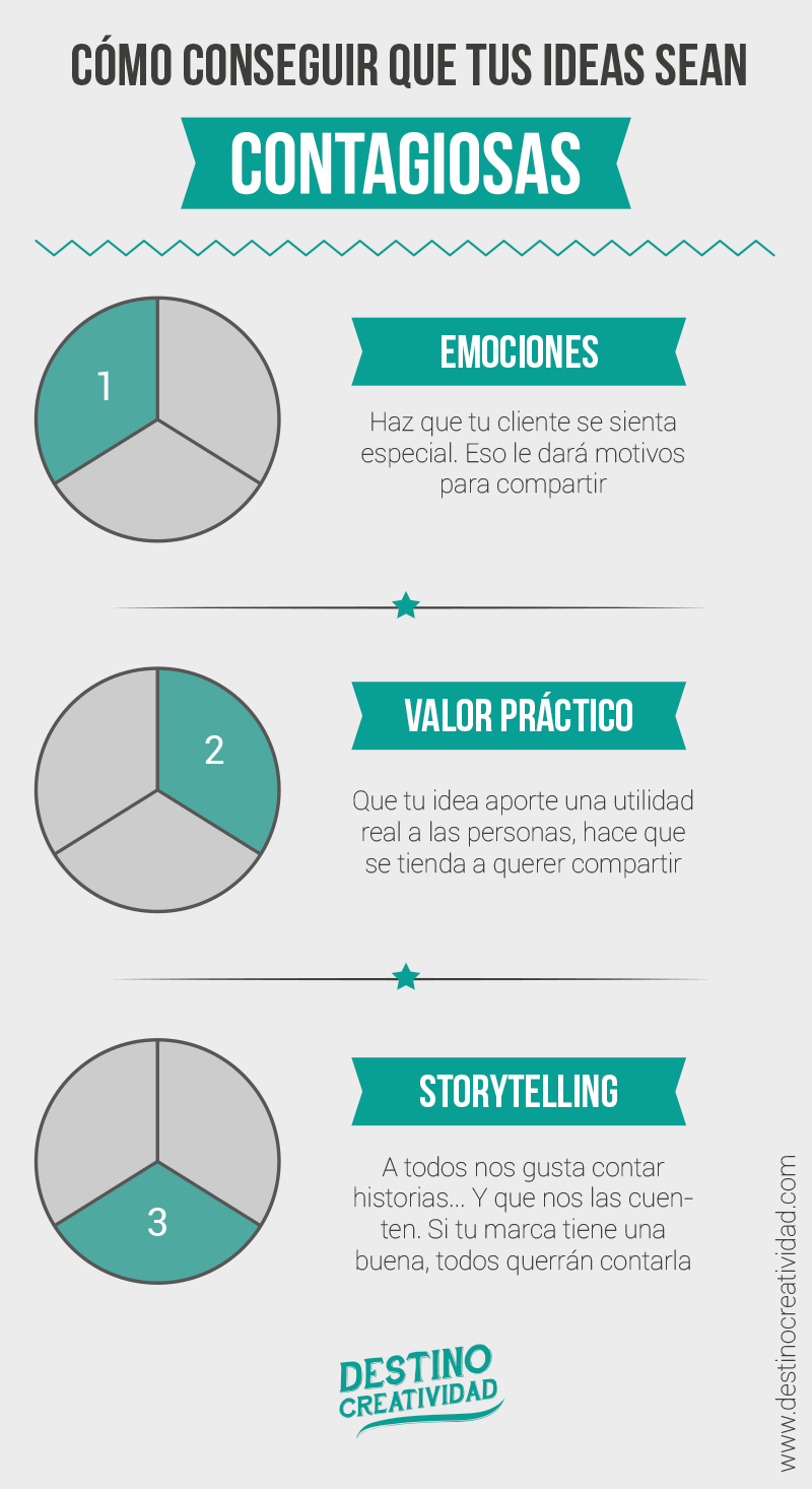 inforgrafia-ideas-contagiosas