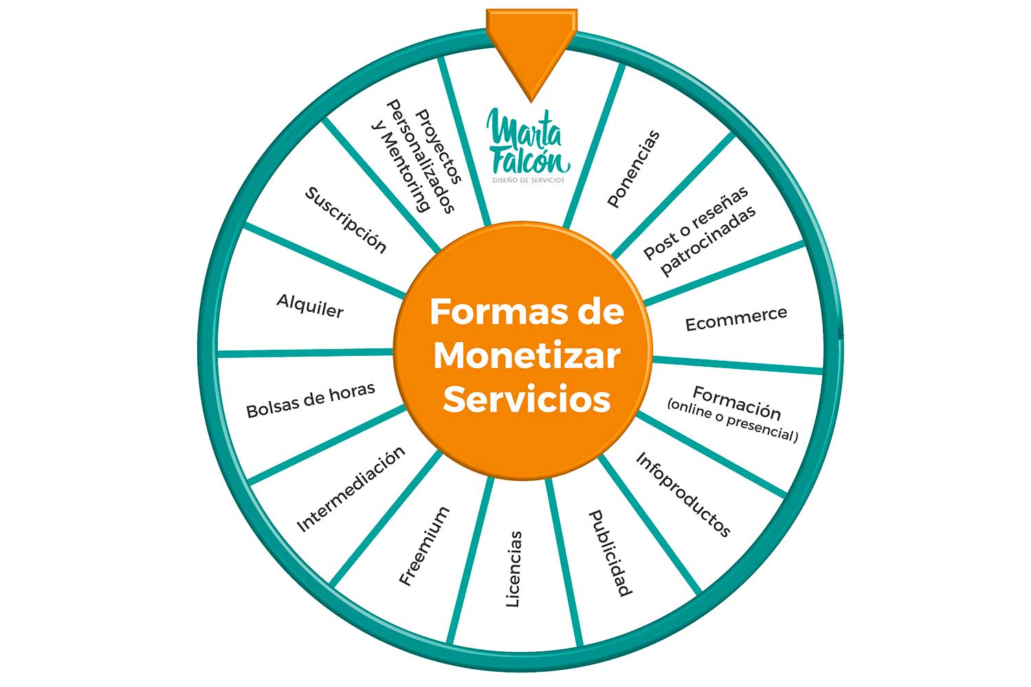 ruleta-de-monetizacion-2