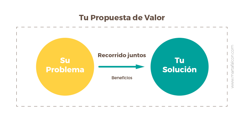 propuesta-de-valor